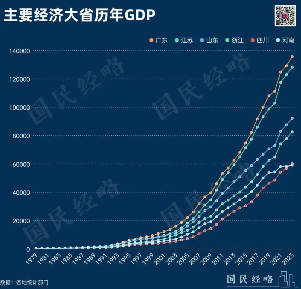 焦点娱乐主管:中国经济第5大省,罕见易主
