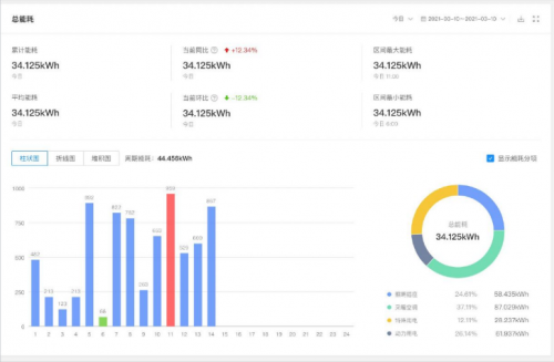 焦点平台官方:从“有居”到“优居”,涂鸦助力保租房行业打造数智化体验新版图