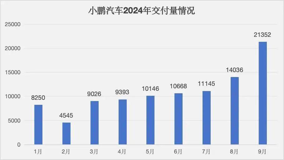 焦点娱乐:新造车9月销量:卷低价奏效,“理小零”创新高