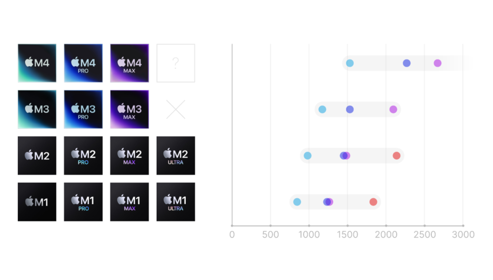 焦点平台登录:苹果AI 的崩塌真相:从乔布斯愿景,到高管失误的困局