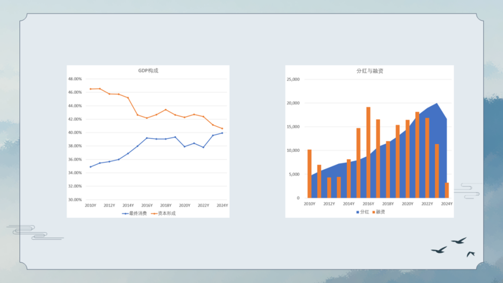焦点平台：三重周期的呼唤：人在变老，钱在加速变老
