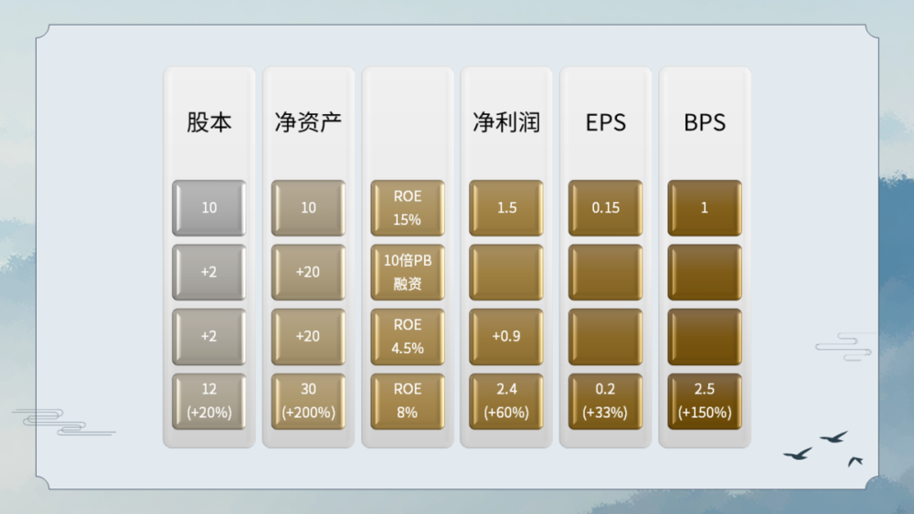 焦点平台：三重周期的呼唤：人在变老，钱在加速变老