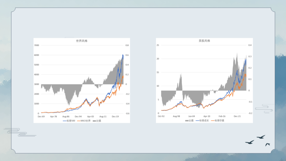 焦点平台：三重周期的呼唤：人在变老，钱在加速变老