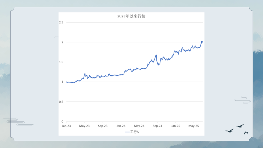 焦点平台：三重周期的呼唤：人在变老，钱在加速变老
