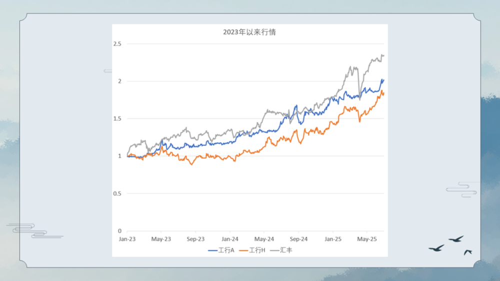 焦点平台：三重周期的呼唤：人在变老，钱在加速变老