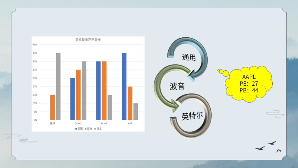 焦点平台：三重周期的呼唤：人在变老，钱在加速变老