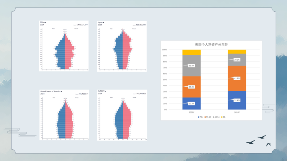 焦点平台：三重周期的呼唤：人在变老，钱在加速变老