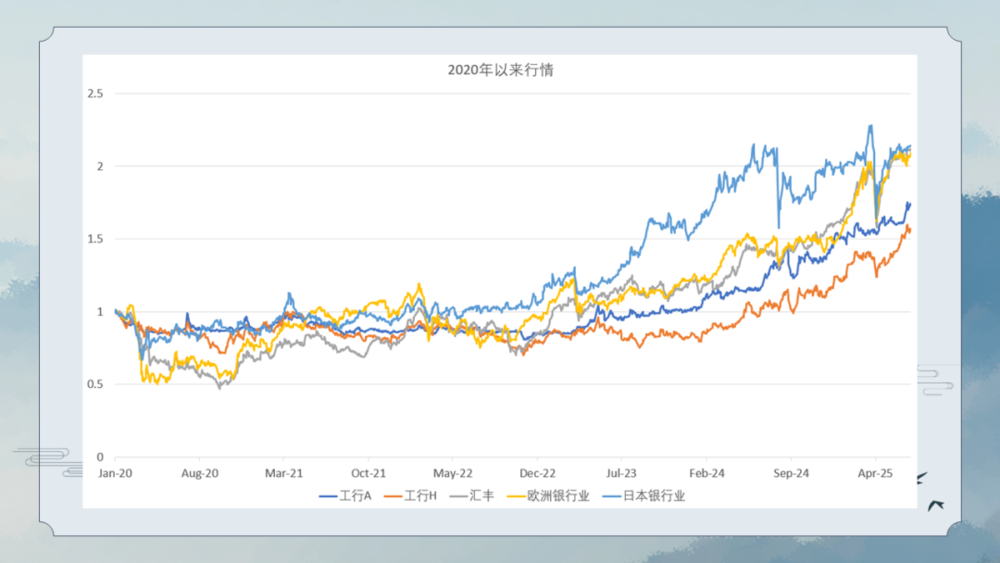 焦点平台：三重周期的呼唤：人在变老，钱在加速变老