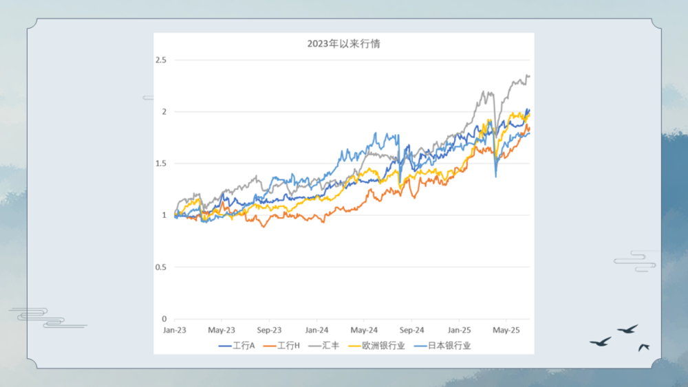 焦点平台：三重周期的呼唤：人在变老，钱在加速变老