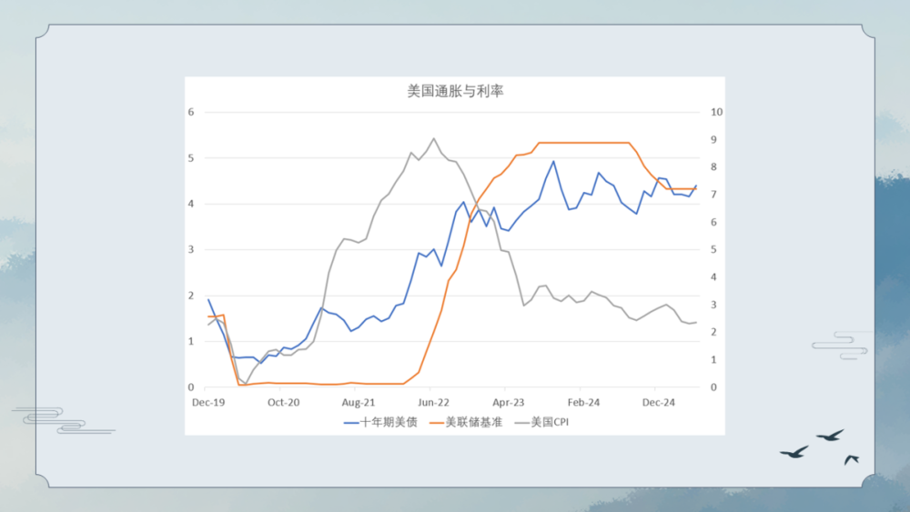 焦点平台：三重周期的呼唤：人在变老，钱在加速变老