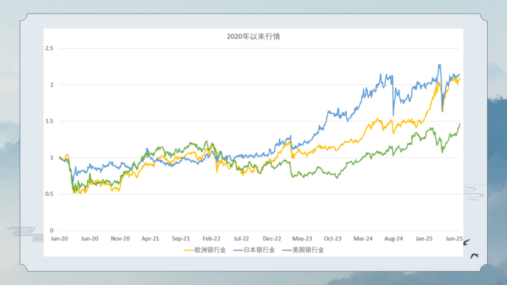 焦点平台：三重周期的呼唤：人在变老，钱在加速变老