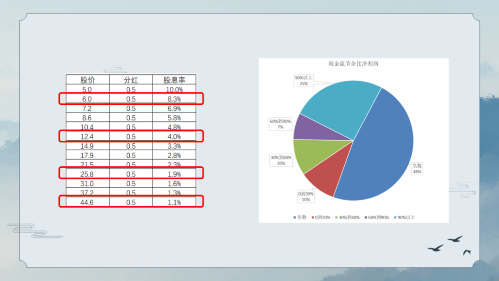焦点平台：三重周期的呼唤：人在变老，钱在加速变老