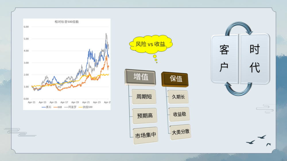 焦点平台：三重周期的呼唤：人在变老，钱在加速变老