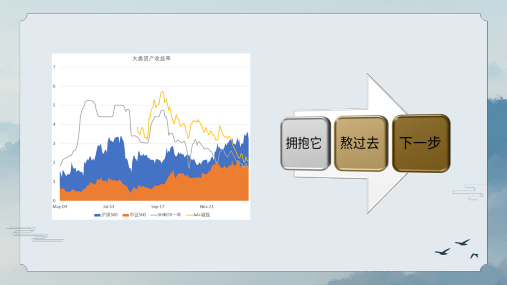 焦点平台：三重周期的呼唤：人在变老，钱在加速变老